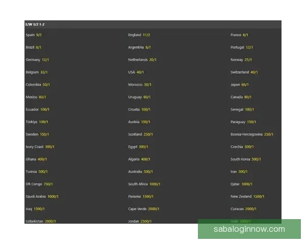 世界杯足球竞猜赔率分析与预测 2026年赛季各大球队战力评估