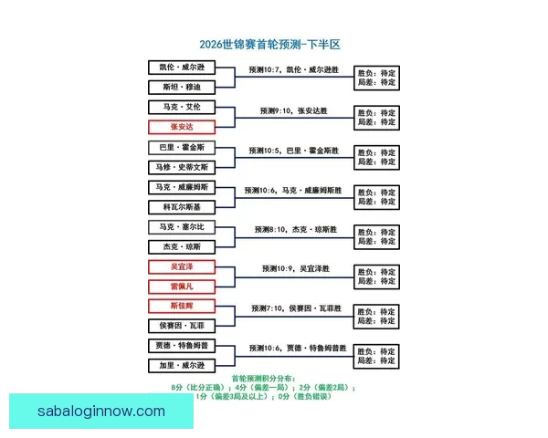 2026世界杯32强阵容全面解析与夺冠热门前瞻预测