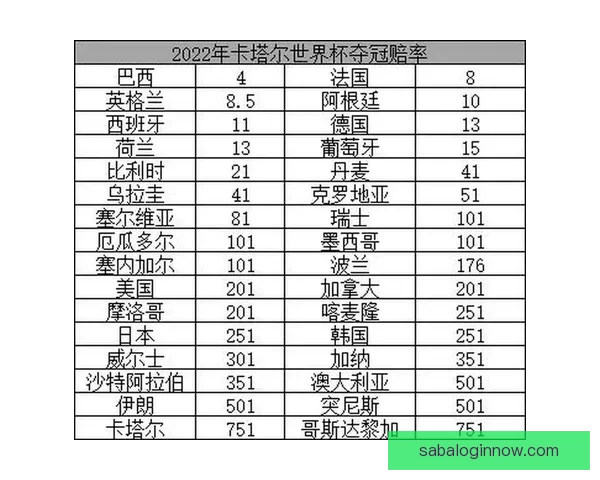世界杯竞猜高赔率平台推荐助你轻松赢取丰厚奖金秘籍