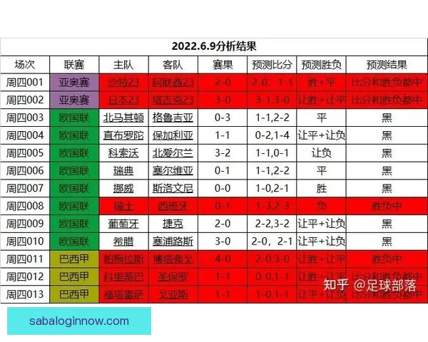 精准足球竞猜策略解析与赛前数据深度分析指南
